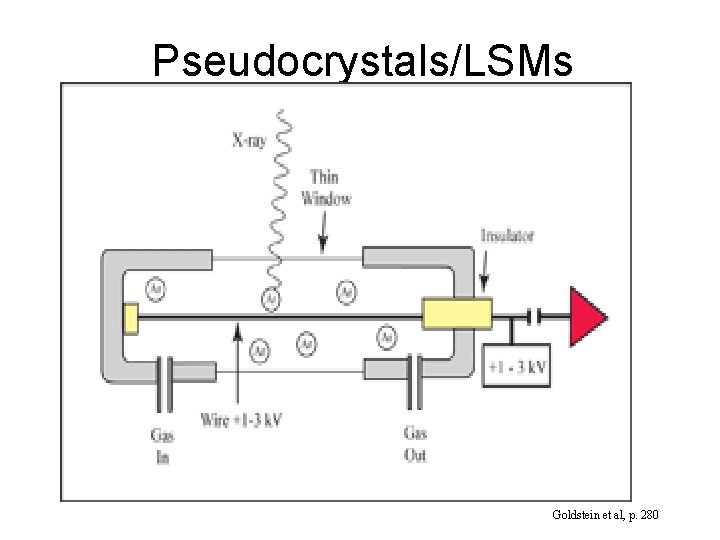 Pseudocrystals/LSMs Goldstein et al, p. 280 