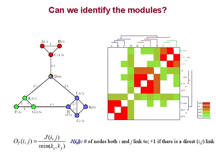 Can we identify the modules? J(i, j): # of nodes both i and j