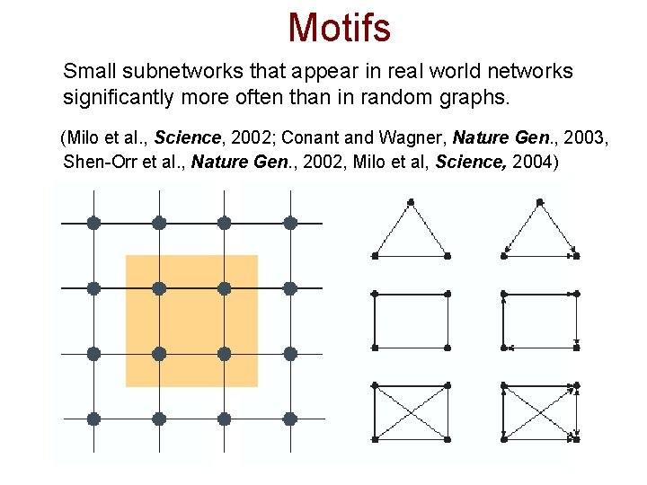 Motifs Small subnetworks that appear in real world networks significantly more often than in