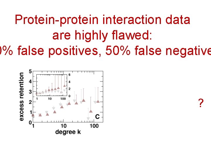 Protein-protein interaction data are highly flawed: 0% false positives, 50% false negative Von Mering