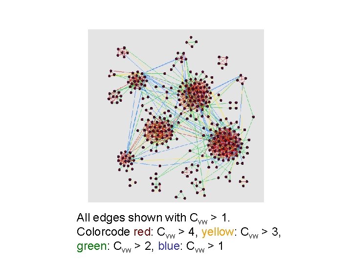 All edges shown with Cvw > 1. Colorcode red: Cvw > 4, yellow: Cvw