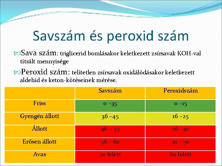 Savszám és peroxid szám Sava szám: triglicerid bomlásakor keletkezett zsírsavak KOH-val titrált mennyisége Peroxid