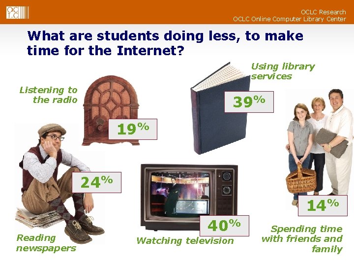 OCLC Research OCLC Online Computer Library Center What are students doing less, to make