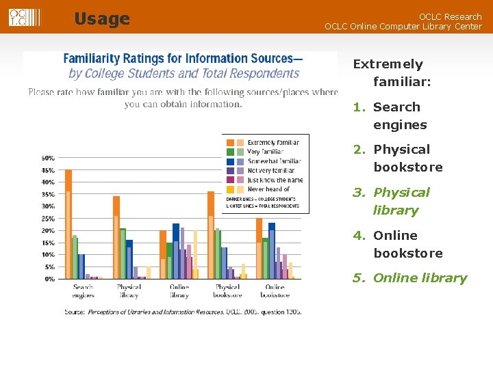 Usage Familiarity and Favorability OCLC Research OCLC Online Computer Library Center Extremely familiar: 1.