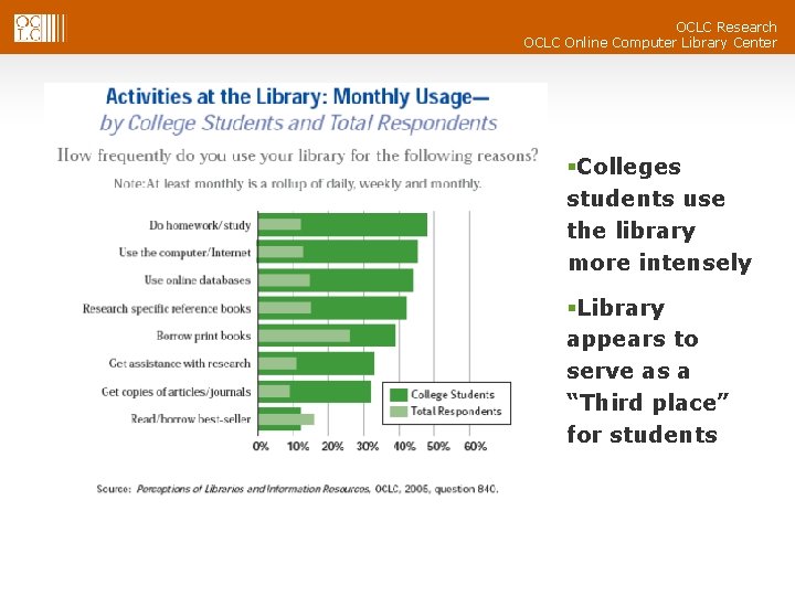 OCLC Research OCLC Online Computer Library Center Activities at the Library §Colleges students use