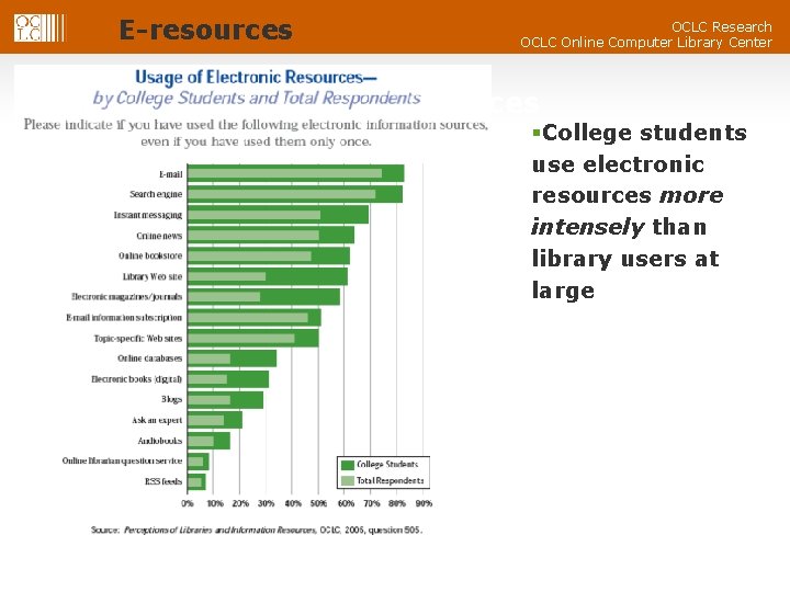 E-resources OCLC Research OCLC Online Computer Library Center Usage of Electronic Resources §College students