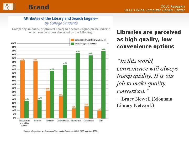 Brand OCLC Research OCLC Online Computer Library Center Library vs. Search Engine Libraries are