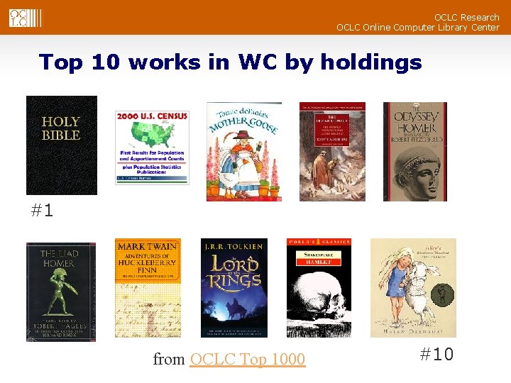 OCLC Research OCLC Online Computer Library Center Top 10 works in WC by holdings