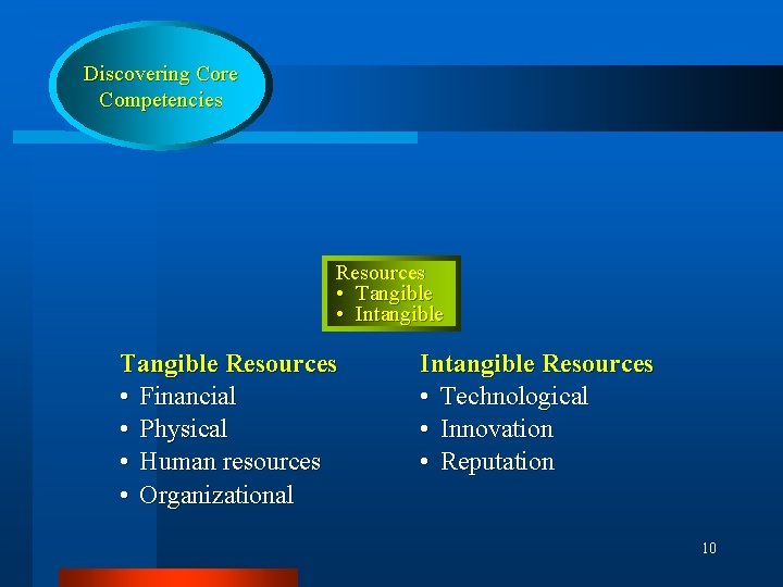 Discovering Core Competencies Resources • Tangible • Intangible Tangible Resources • Financial • Physical