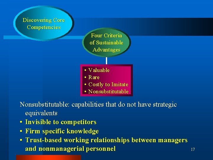 Discovering Core Competencies Four Criteria of Sustainable Advantages • Valuable • Rare • Costly