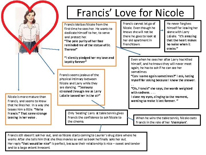 Francis’ Love for Nicole Francis idolizes Nicole from the first time he sees her.