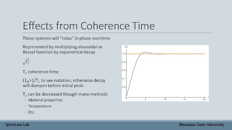 Effects from Coherence Time Spectrum Lab Montana State University 