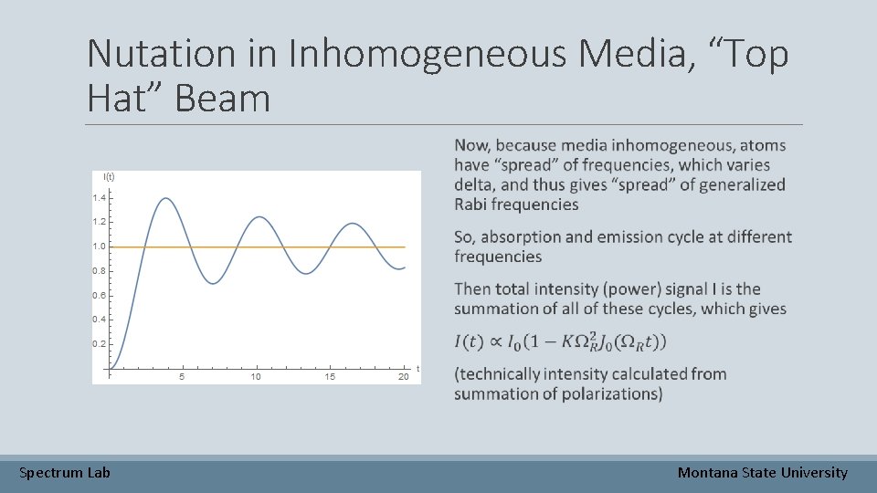 Nutation in Inhomogeneous Media, “Top Hat” Beam Spectrum Lab Montana State University 