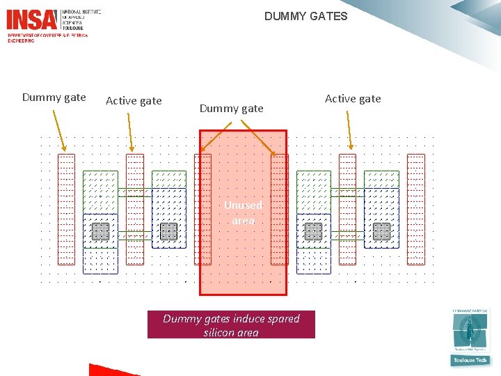 DUMMY GATES Dummy gate Active gate Dummy gate Unused area Dummy gates induce spared