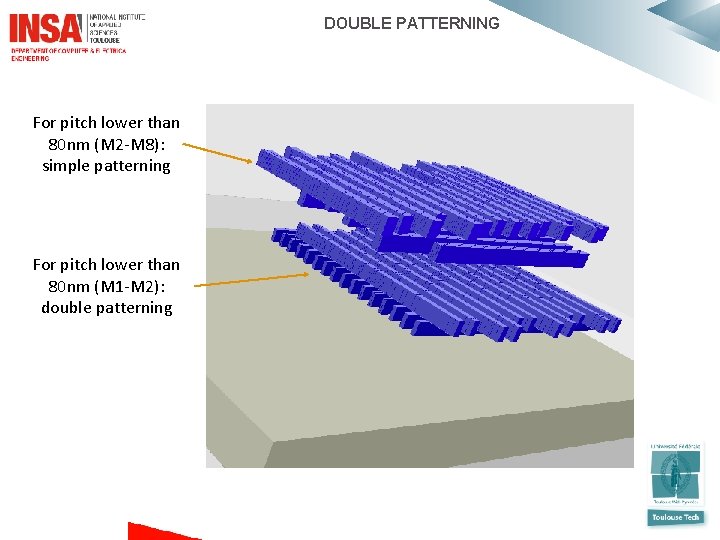 DOUBLE PATTERNING For pitch lower than 80 nm (M 2 -M 8): simple patterning