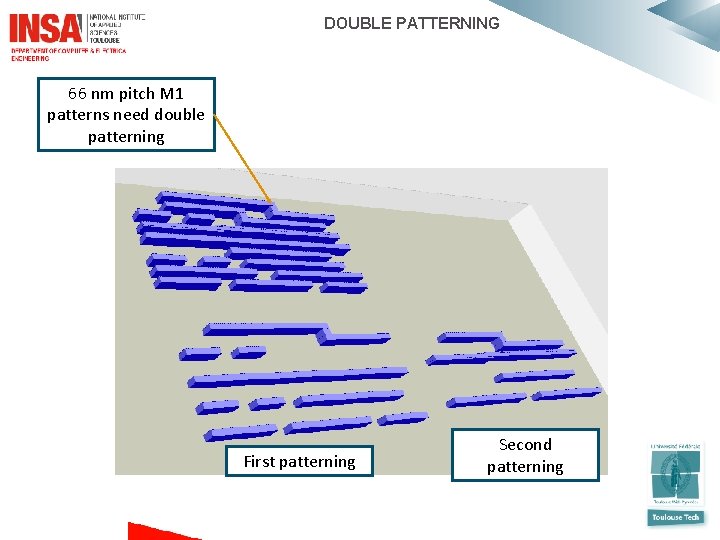 DOUBLE PATTERNING 66 nm pitch M 1 patterns need double patterning First patterning Second