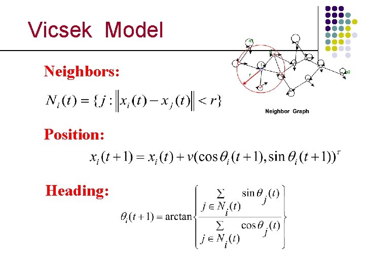 Vicsek Model Neighbors: Position: Heading: 