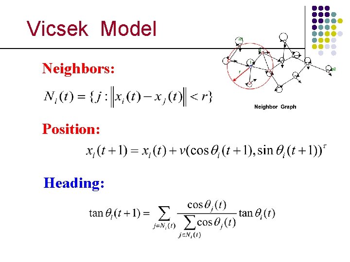 Vicsek Model Neighbors: Position: Heading: 