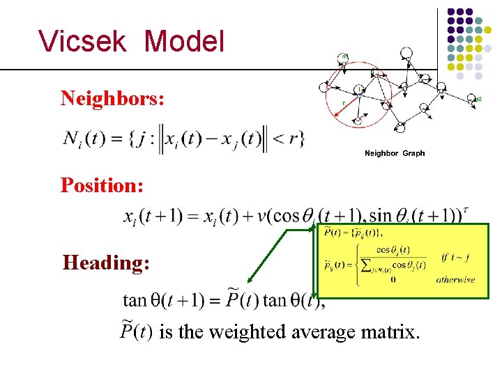 Vicsek Model Neighbors: Position: Heading: is the weighted average matrix. 