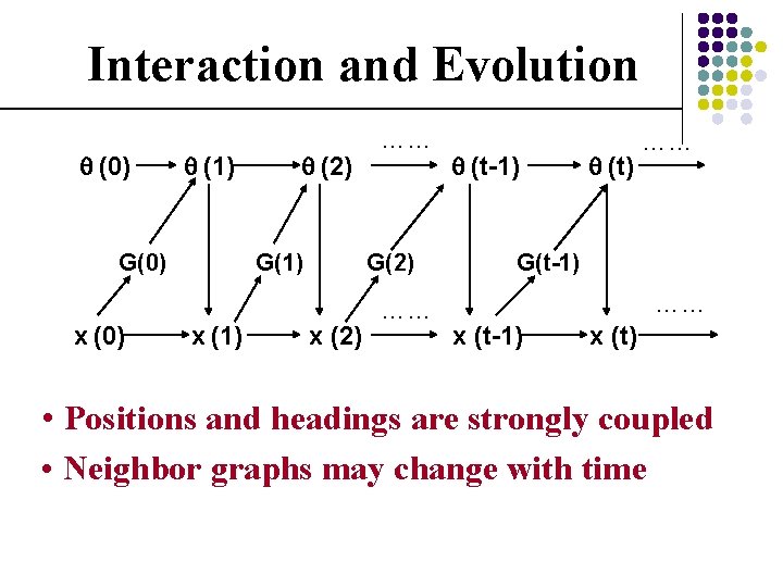 Interaction and Evolution (0) (1) G(0) x (0) (2) G(1) x (1) …… G(2)