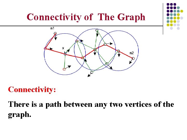 Connectivity of The Graph Connectivity: There is a path between any two vertices of