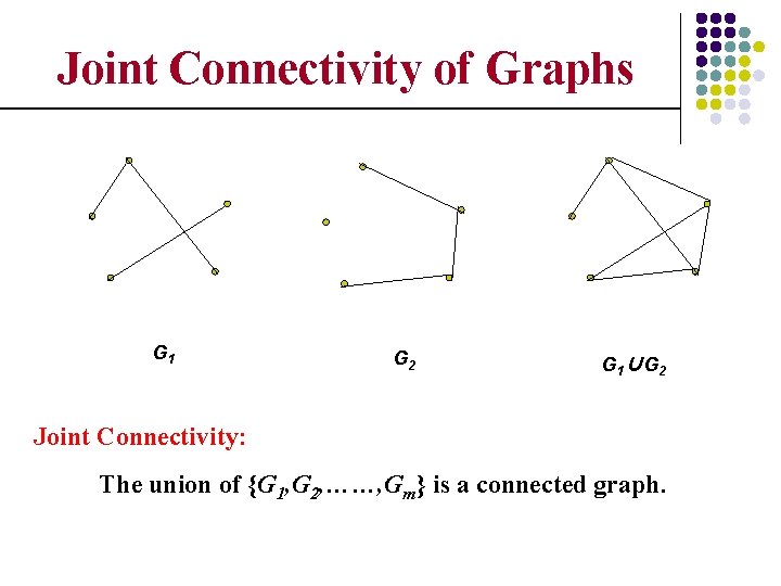 Joint Connectivity of Graphs G 1 G 2 G 1∪G 2 Joint Connectivity: The