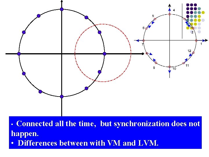 Connected all the time, but synchronization does not happen. • Differences between with VM