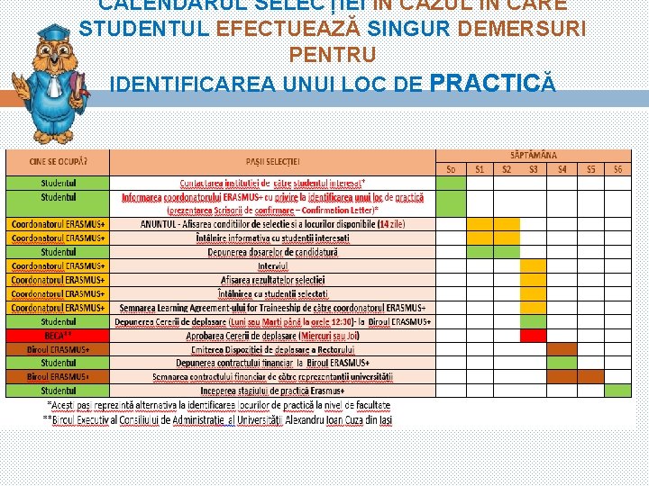 CALENDARUL SELECȚIEI ÎN CAZUL ÎN CARE STUDENTUL EFECTUEAZĂ SINGUR DEMERSURI PENTRU IDENTIFICAREA UNUI LOC