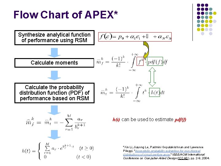 Flow Chart of APEX* Synthesize analytical function of performance using RSM Calculate moments Calculate