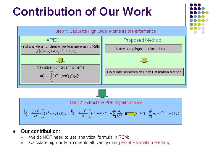 Contribution of Our Work Step 1: Calculate High Order Moments of Performance APEX Proposed