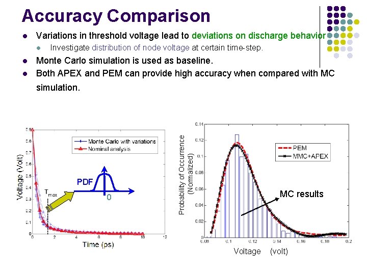 Accuracy Comparison Variations in threshold voltage lead to deviations on discharge behavior l l