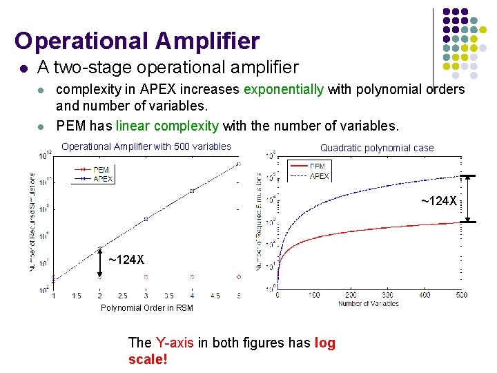 Operational Amplifier l A two-stage operational amplifier l l complexity in APEX increases exponentially