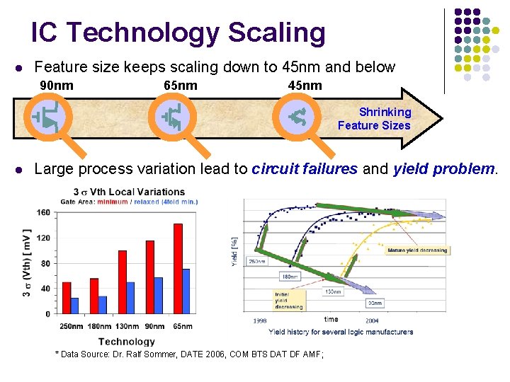 IC Technology Scaling l Feature size keeps scaling down to 45 nm and below