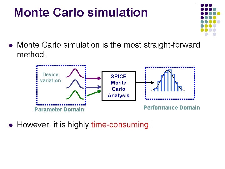 Monte Carlo simulation l Monte Carlo simulation is the most straight-forward method. Device variation