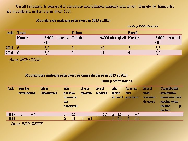 Un alt fenomen de remarcat îl constituie mortalitatea maternă prin avort. Grupele de diagnostic