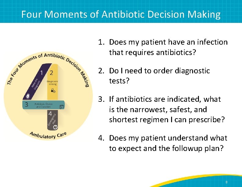 Four Moments of Antibiotic Decision Making 1. Does my patient have an infection that