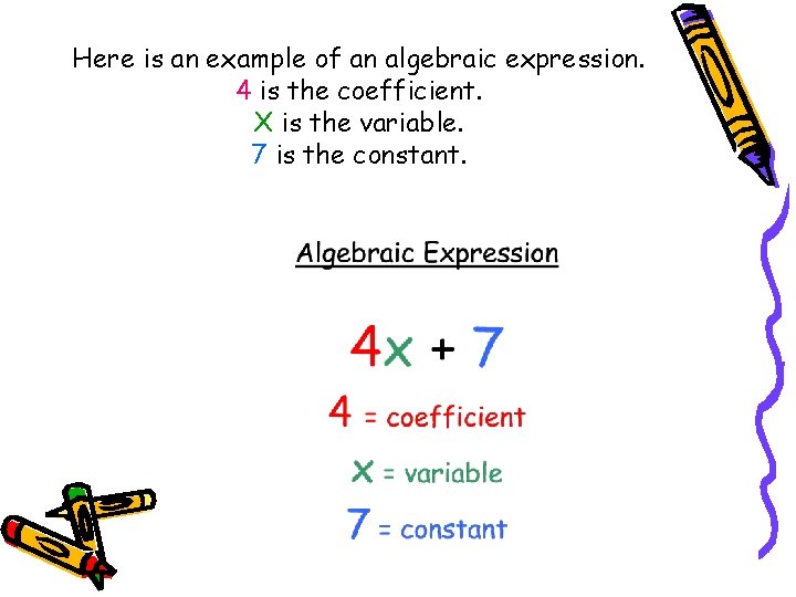 Here is an example of an algebraic expression. 4 is the coefficient. X is