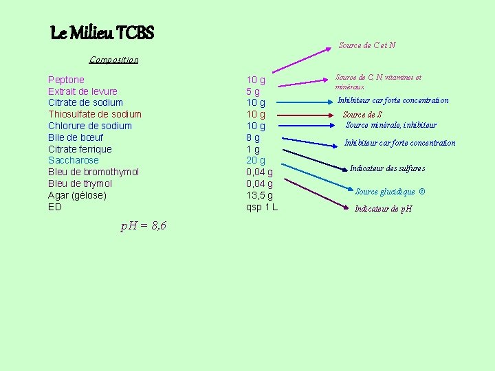 Le Milieu TCBS Source de C et N Composition Peptone Extrait de levure Citrate