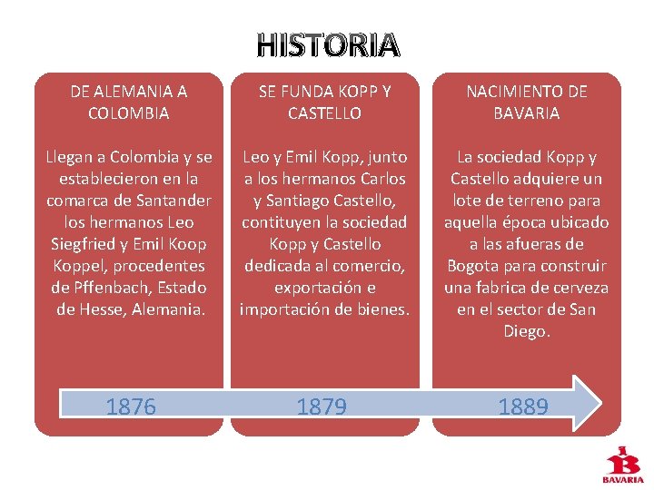 HISTORIA DE ALEMANIA A COLOMBIA SE FUNDA KOPP Y CASTELLO NACIMIENTO DE BAVARIA Llegan