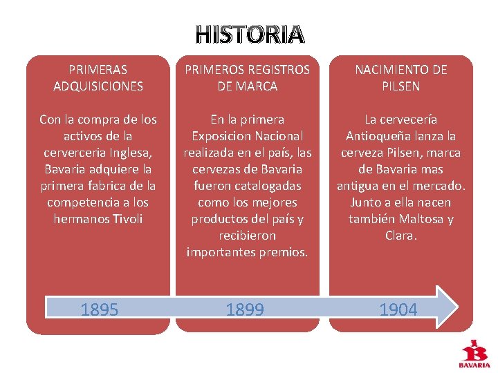 HISTORIA PRIMERAS ADQUISICIONES PRIMEROS REGISTROS DE MARCA NACIMIENTO DE PILSEN Con la compra de