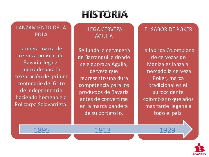 HISTORIA LANZAMIENTO DE LA POLA LLEGA CERVEZA ÁGUILA EL SABOR DE POKER primera marca