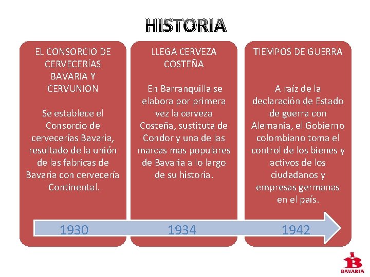 HISTORIA EL CONSORCIO DE CERVECERÍAS BAVARIA Y CERVUNION Se establece el Consorcio de cervecerías
