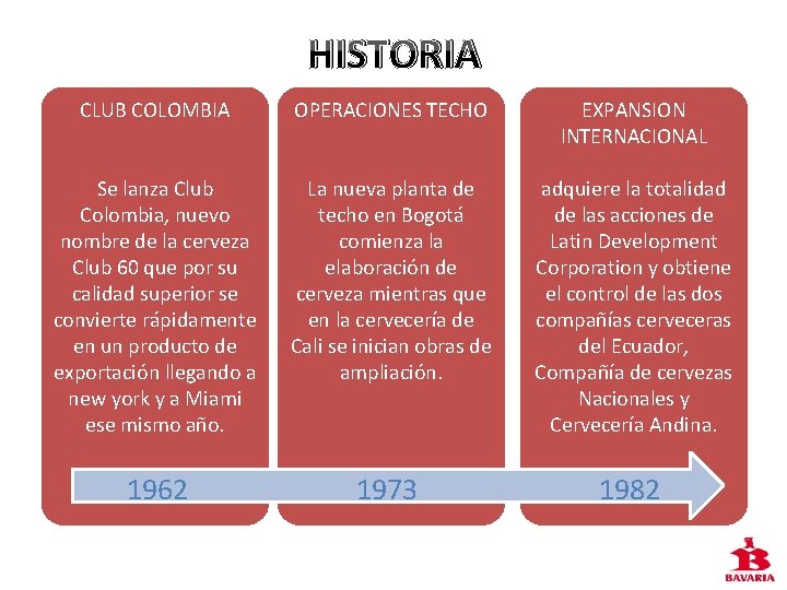 HISTORIA CLUB COLOMBIA OPERACIONES TECHO EXPANSION INTERNACIONAL Se lanza Club Colombia, nuevo nombre de