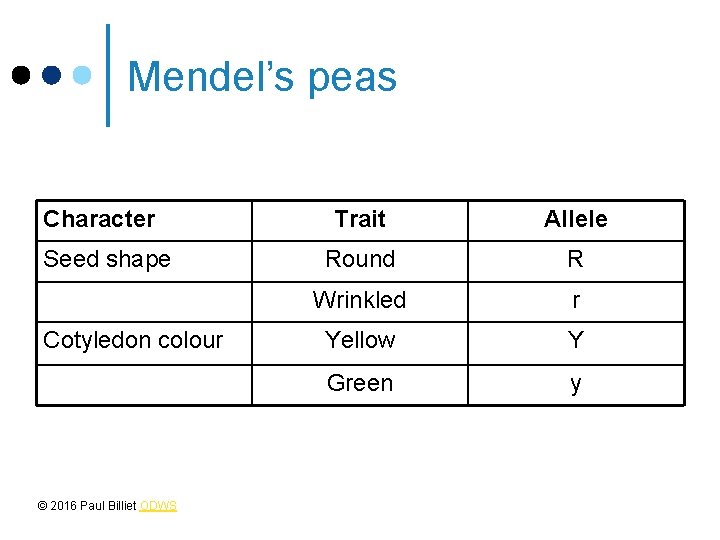 Mendel’s peas Character Seed shape Cotyledon colour © 2016 Paul Billiet ODWS Trait Allele