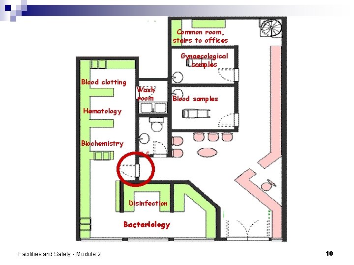 Common room, stairs to offices Gynaecological samples Blood clotting Wash room Blood samples Hematology