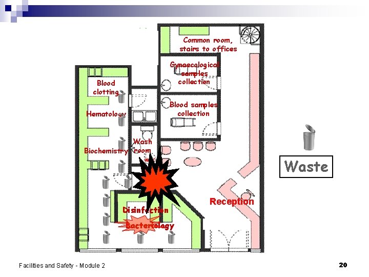 Common room, stairs to offices Gynaecological samples collection Blood clotting Hematology Blood samples collection