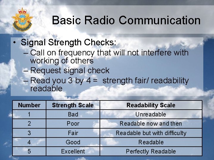 Basic Radio Communication • Signal Strength Checks: – Call on frequency that will not