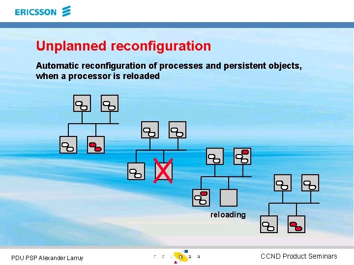 Unplanned reconfiguration Automatic reconfiguration of processes and persistent objects, when a processor is reloaded