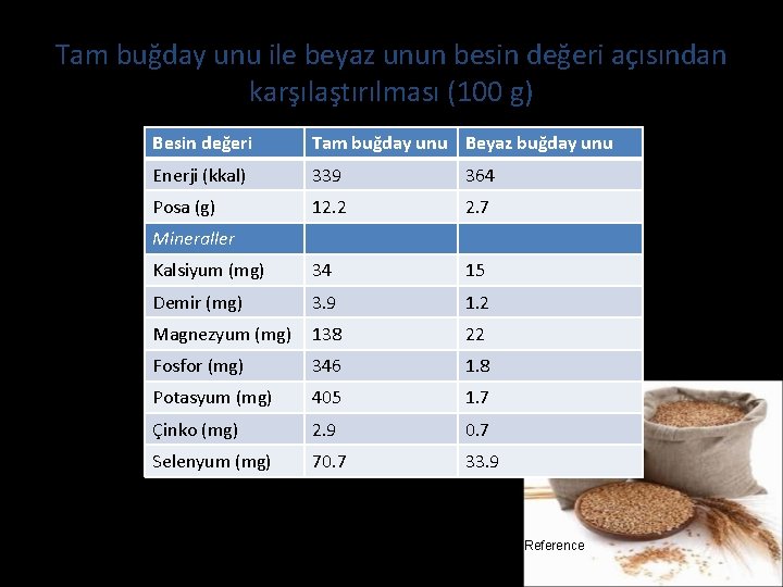 Tam buğday unu ile beyaz unun besin değeri açısından karşılaştırılması (100 g) Besin değeri