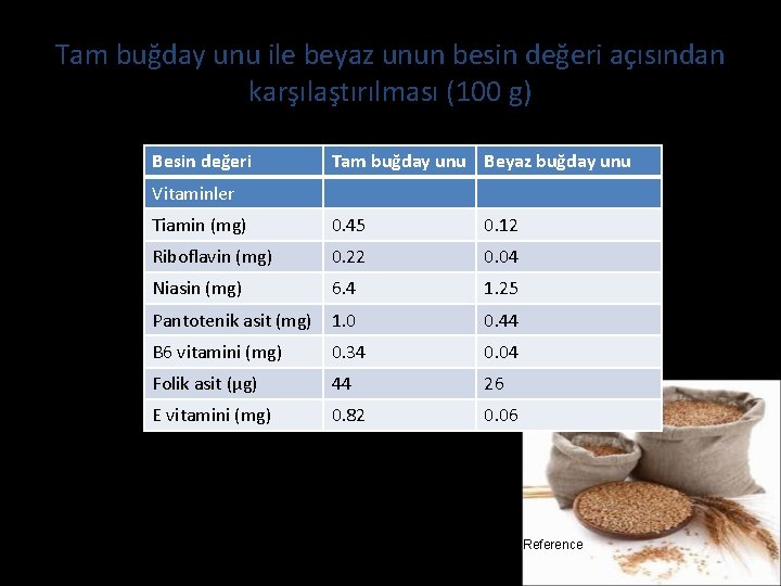 Tam buğday unu ile beyaz unun besin değeri açısından karşılaştırılması (100 g) Besin değeri